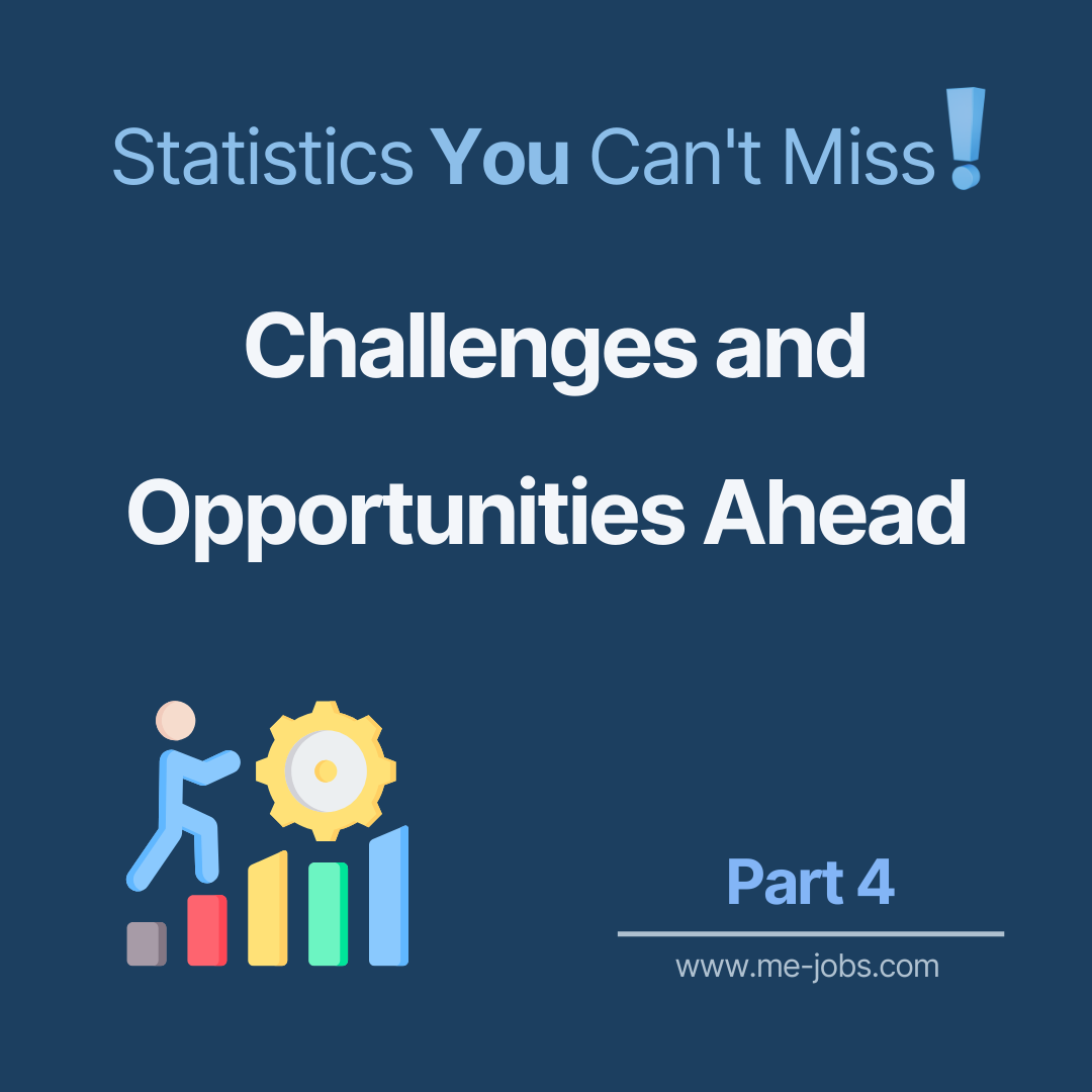 MENA Statistics You Can't Miss Part 4: Challenges & Opportunities Ahead